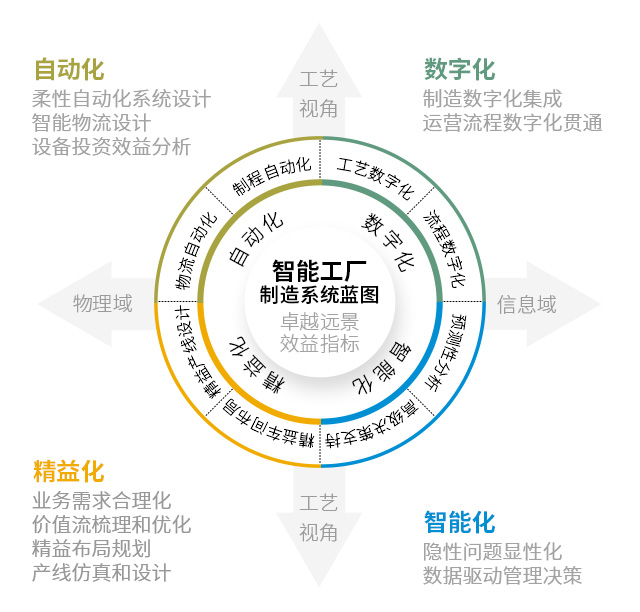 智能工厂案例,生产型ERP,生产型企业管理软件,生产管理软件,ERP,生产型企业ERP,标杆工厂,绿色工厂,智能工厂