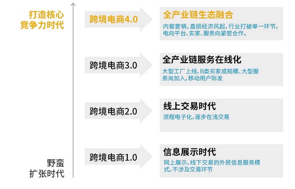 跨境电商erp哪家好,跨境电商erp,SAP系统,跨境电商erp整体解决方案,跨境电商4.0时代,宁波优德普