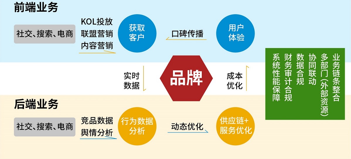 跨境电商erp哪家好,跨境电商erp,SAP系统,跨境电商erp整体解决方案,跨境电商4.0时代,宁波优德普