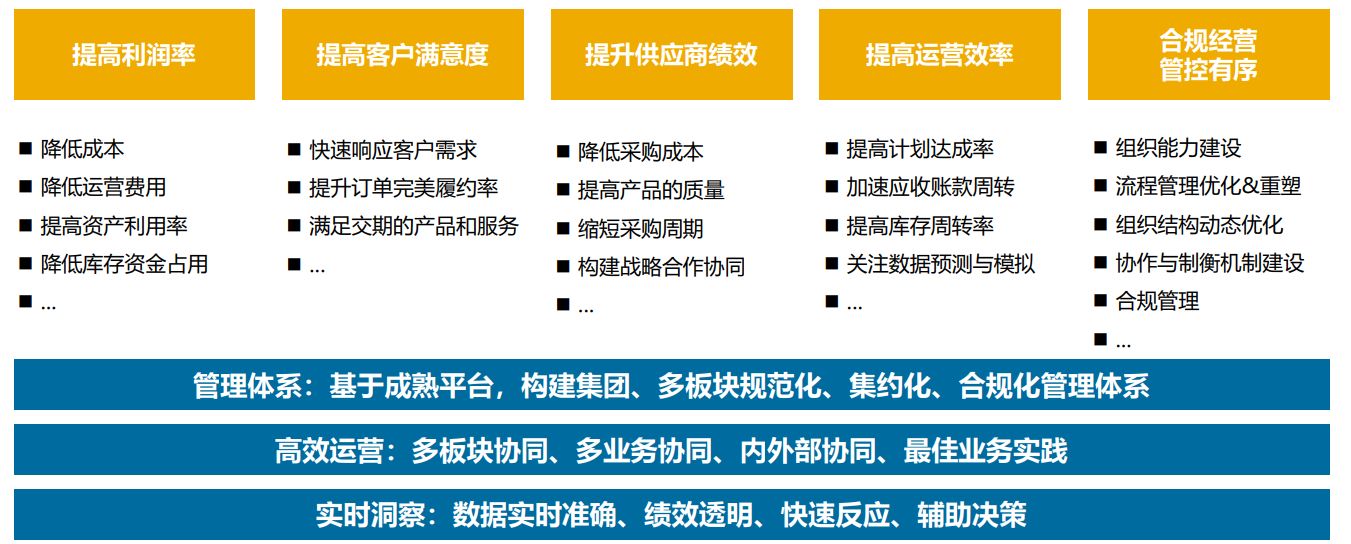消费品ERP,消费品企业管理软件,生产管理软件,ERP,SAP消费品ERP,消费品企业ERP,SAP WMS系统,WMS系统
