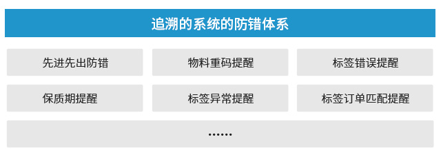 SAP扩展应用,UDP WMS,仓库条码系统,WMS系统,仓储条码系统