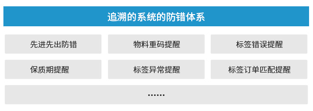 SAP扩展应用,UDP WMS,仓库条码系统,WMS系统,仓储条码系统