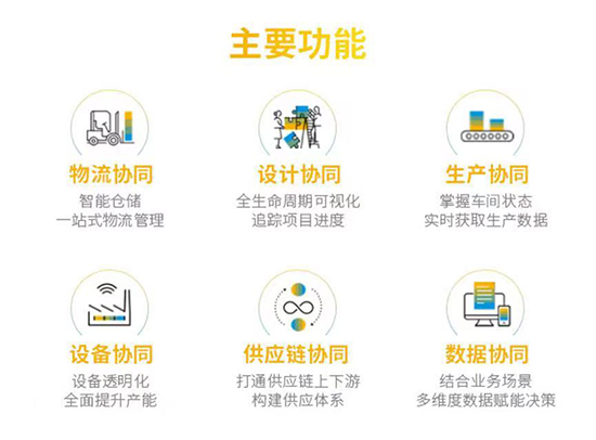 中小企业ERP系统,SAP系统,ERP系统,SAP系统,按需启用,灵活部署,中小企业SAP系统,中小企业ERP
