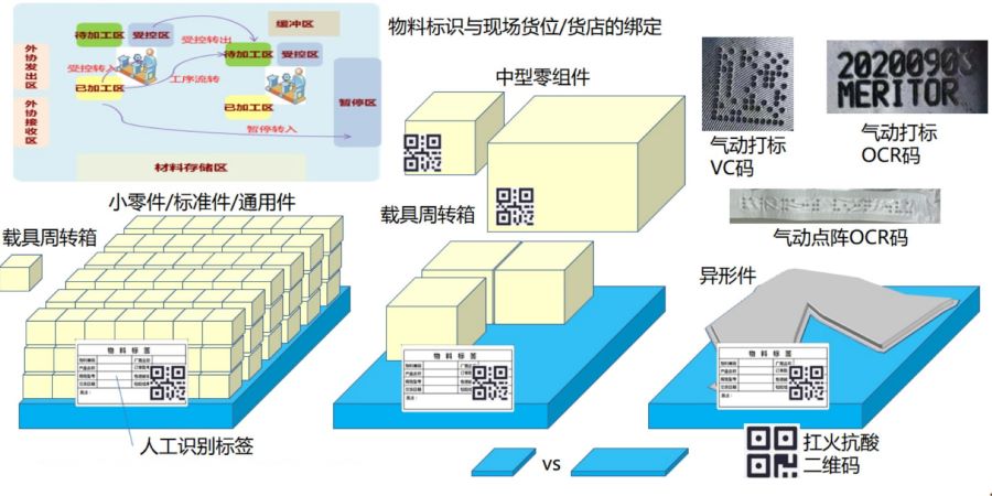 机械加工erp,机械加工ERP系统,机械加工行业ERP,ERP机械加工,SAP机械加工,机械加工解决方案