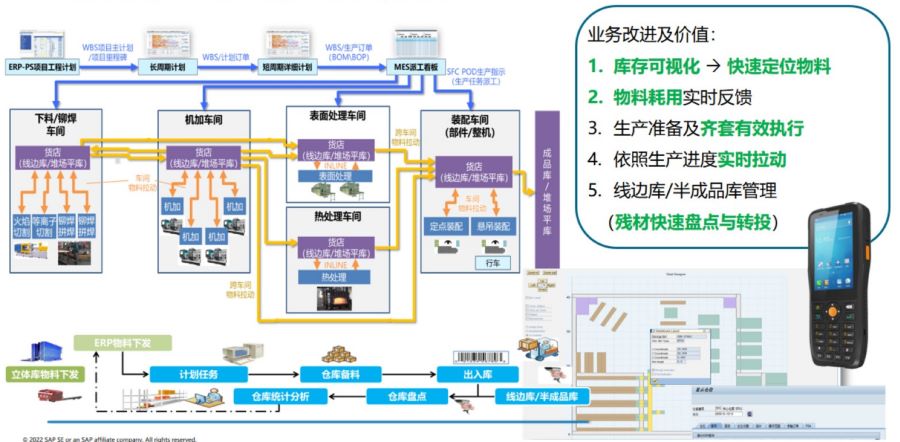 机械加工erp,机械加工ERP系统,机械加工行业ERP,ERP机械加工,SAP机械加工,机械加工解决方案