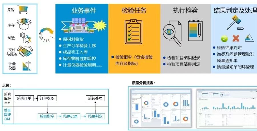 机械加工erp,机械加工ERP系统,机械加工行业ERP,ERP机械加工,SAP机械加工,机械加工解决方案