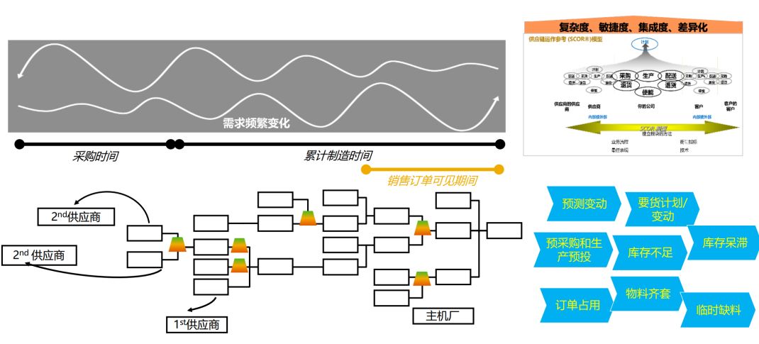 机械加工erp,机械加工ERP系统,机械加工行业ERP,ERP机械加工,SAP机械加工,机械加工解决方案