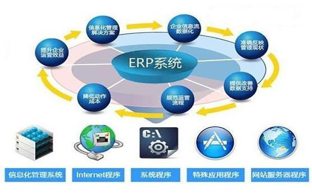 宁波erp软件公司,ERP生产管理系统,erp系统,SAP系统,企业erp系统,erp系统选型,SAP系统实施,优德普ERP系统