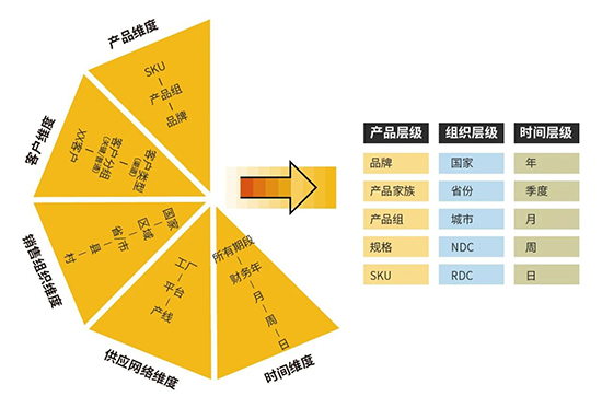 消费品行业数字化解决方案,消费品行业解决方案,消费品企业ERP管理系统,ERP管理系统,消费品ERP