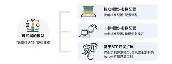 消费品行业数字化解决方案,消费品行业解决方案,消费品企业ERP管理系统,ERP管理系统,消费品ERP