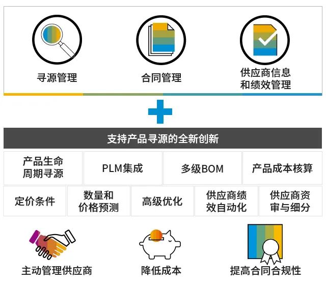 ERP系统,成本管控,生产型ERP,生产型企业管理软件,生产管理软件,ERP,SAP生产型ERP,生产型企业ERP