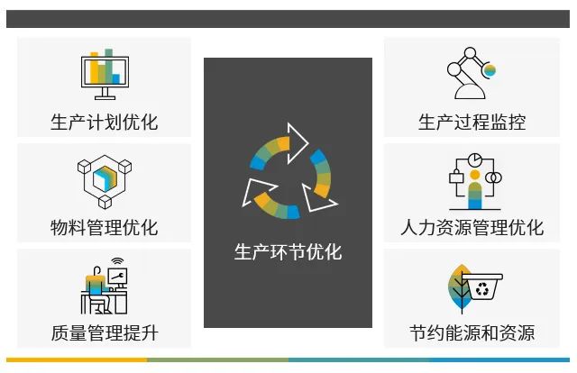 ERP系统,成本管控,生产型ERP,生产型企业管理软件,生产管理软件,ERP,SAP生产型ERP,生产型企业ERP