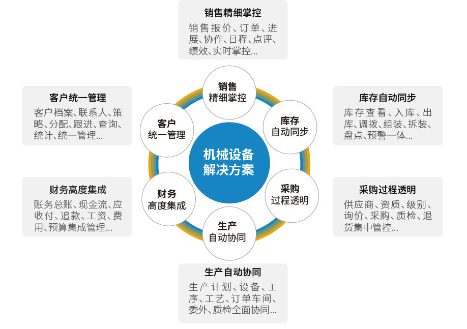 注塑机生产厂家ERP,机械设备行业ERP系统,机械设备行业ERP,注塑机ERP