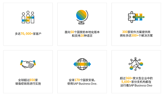 SAP B1,SAP软件,SAP B1管理软件,SAP Business One,SAP管理软件,SAP B one,企业SAP软件