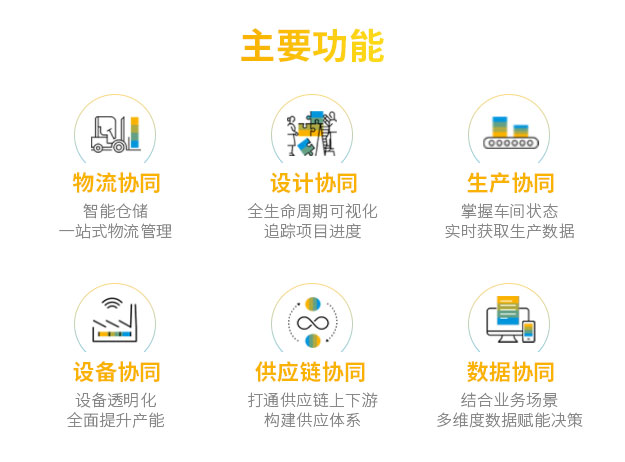纺织erp 纺织sap erp软件 sap系统