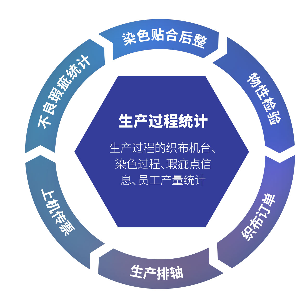纺织erp 纺织sap erp软件 sap系统