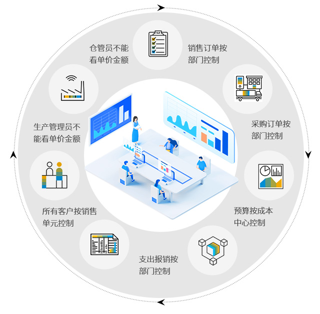 外贸SAP系统 外贸ERP SAP系统