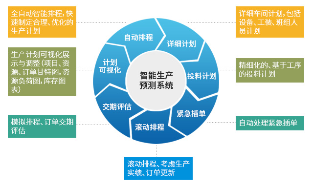 装备制造SAP 装备制造ERP SAP系统 ERP系统