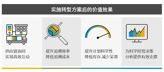 ERP系统成功案例,成功实施SAP ERP系统,汽配行业ERP系统成功案例,SAP汽配行业ERP系统成功案例,SAP ERP系统,SAP汽配行业ERP系统