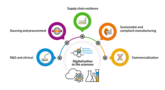 SAP适合医疗器械行业吗,SAP医疗器械行业,SAP ERP系统,医疗行业管理系统,医疗行业管理软件,SAP,ERP系统,医疗行业ERP系统