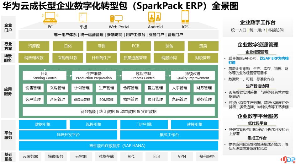 优德普,HDC.Cloud2023,华为开发者大会,乐清,华为云ERP,SparkPackERP,华为云