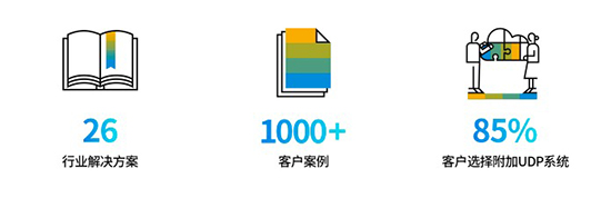SAP ERP公有云,SAP云ERP功能介绍,SAP ERP公有云有哪些模块,SAP云ERP,云ERP系统,云ERP,云ERP系统推荐,云ERP功能