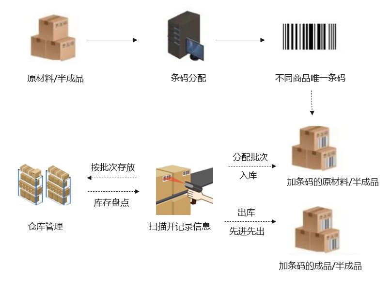 港腾,华为云SparkPack,企业ERP,SparkPackERP,华为云ERP,优德普,华为ERP