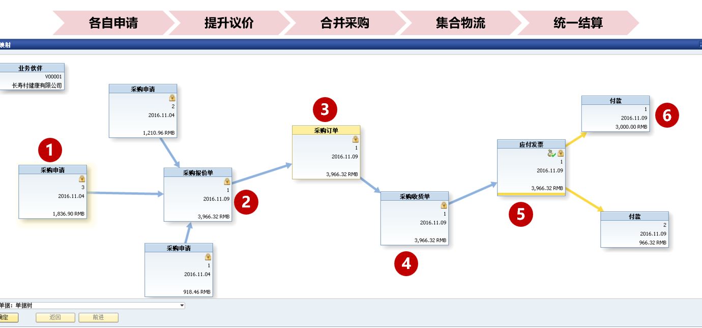 港腾,华为云SparkPack,企业ERP,SparkPackERP,华为云ERP,优德普,华为ERP