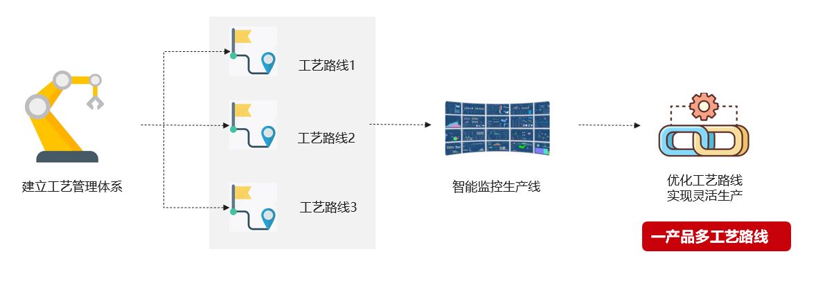 港腾,华为云SparkPack,企业ERP,SparkPackERP,华为云ERP,优德普,华为ERP