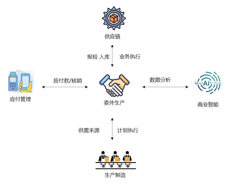 港腾,华为云SparkPack,企业ERP,SparkPackERP,华为云ERP,优德普,华为ERP