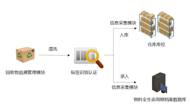 港腾,华为云SparkPack,企业ERP,SparkPackERP,华为云ERP,优德普,华为ERP