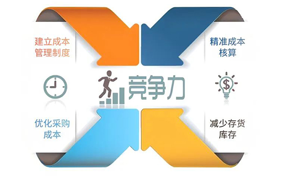 SAP,SAP系统,SAP系统成本管理,企业降本增效,SAP系统在企业成本管理中的重要性