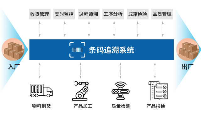 优德普WMS条码系统,仓储管理,自动仓储,仓库管理,WMS,智慧仓储,仓储系统,数字化仓储