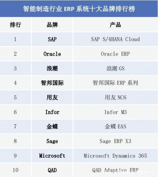 云ERP,云ERP做的比较好的公司,erp软件前十名,云ERP排行榜,十大ERP品牌