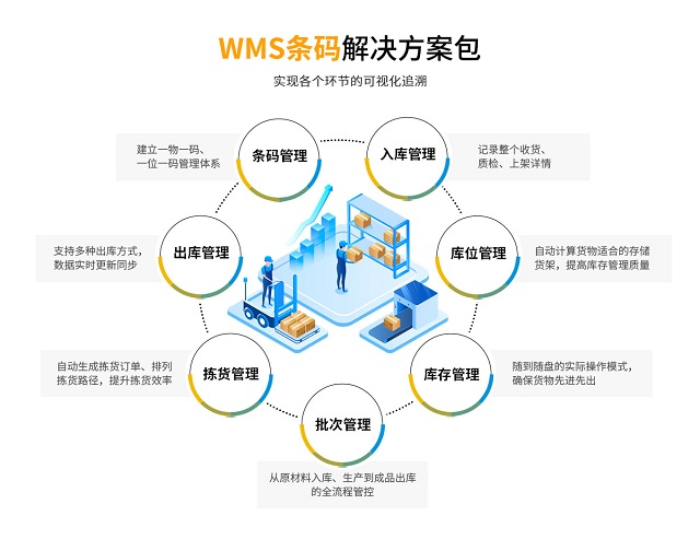 五金ERP 五金SAP 五金数字化转型 ERP系统