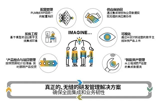 研发项目管理,研发项目管理解决方案,企业产品研发,提升企业产品研发能力,项目管理,项目管理解决方案