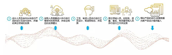 研发项目管理,研发项目管理解决方案,企业产品研发,提升企业产品研发能力,项目管理,项目管理解决方案