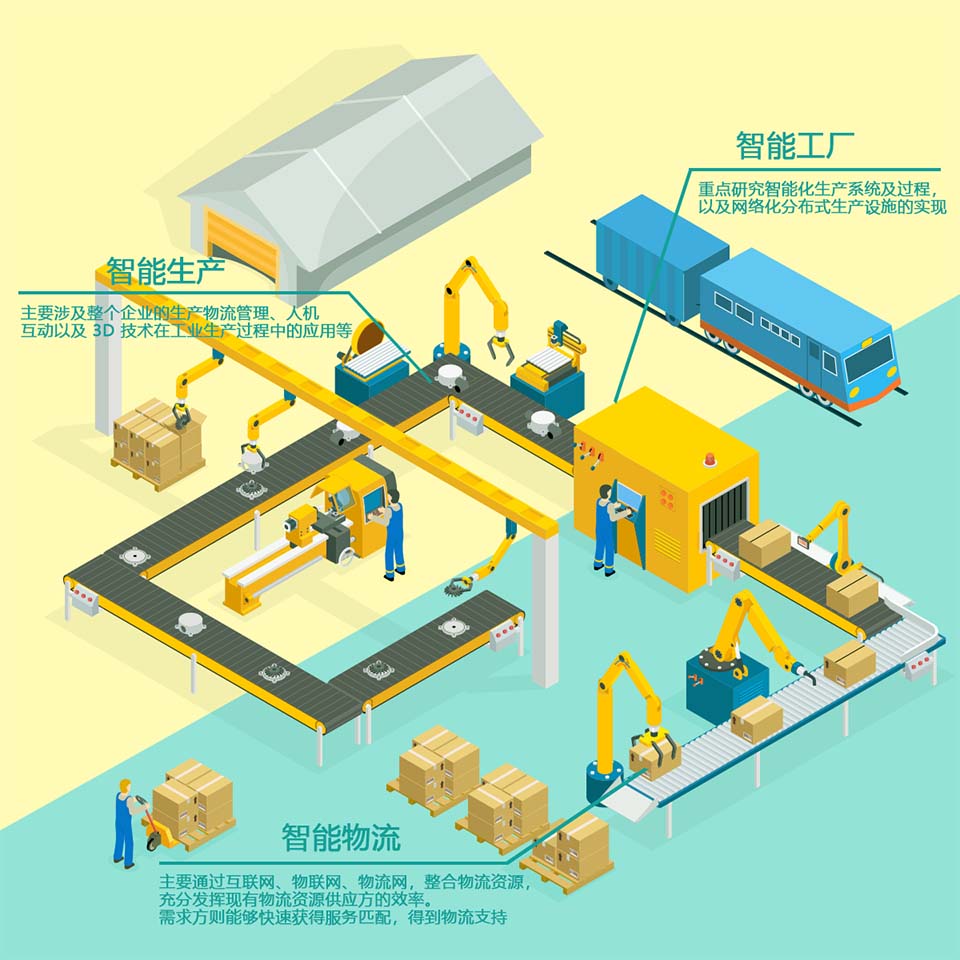 智能制造典型场景,优德普,智慧工业ERP解决方案,工业ERP,智能制造