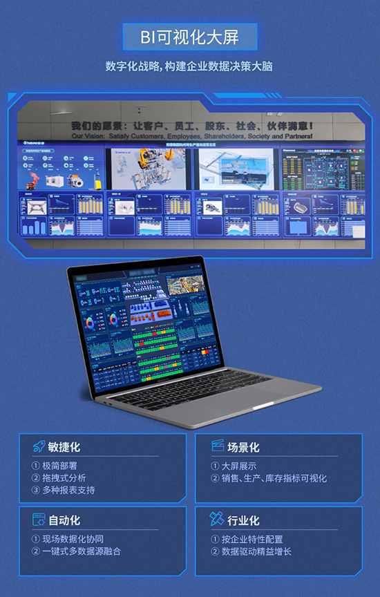 BI,UDPReport BI产品,BI产品,BI解决方案,数据可视化,企业数据可视化,破解信息孤岛,信息孤岛