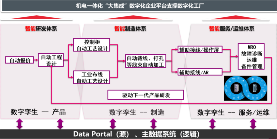 机电设备erp,专业生产型ERP,优德普,ERP系统,机电行业erp