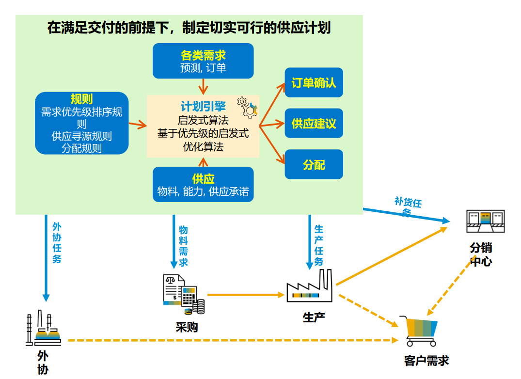 智能制造,erp系统,SAP系统,企业erp系统,erp系统选型,SAP系统实施,优德普SAP核心平台