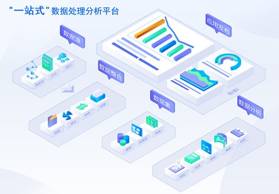 BI,BI与ERP,BI商业智能,ERP系统,BI系统,BI与ERP的区别