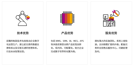 为什么要使用ERP软件,ERP软件,SAP系统,SAP系统作用,SAP系统价值,为什么要使用SAP系统