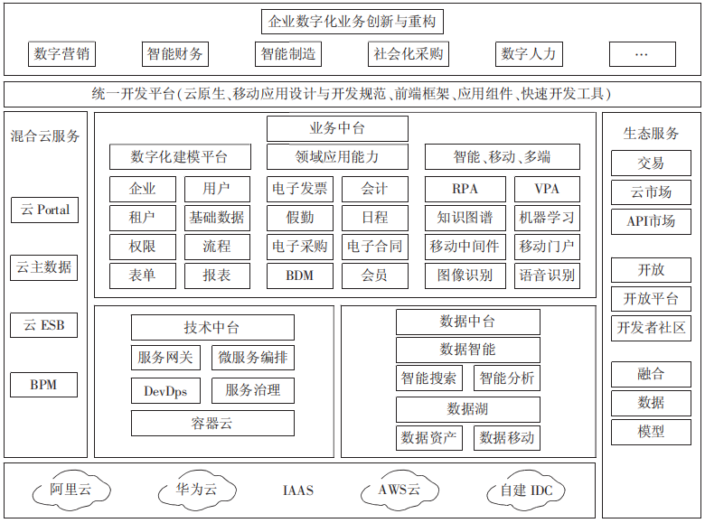 集团ERP,云ERP,智能云ERP,优德普,集团企业SAP
