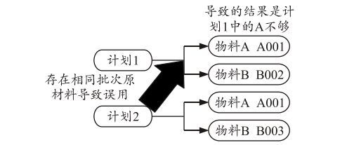 装配行业MES系统,SAP MES系统,MES系统,装配行业MES,装配行业ERP