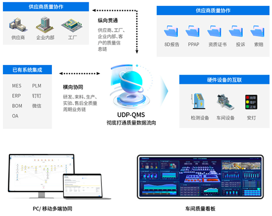 QMS,QMS系统,质量管理软件,QMS质量管理系统,企业质量管理软件,质量信息化智能系统,质量管理系统