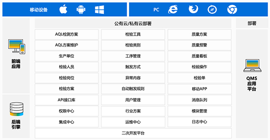 QMS,QMS系统,质量管理软件,QMS质量管理系统,企业质量管理软件,质量信息化智能系统,质量管理系统