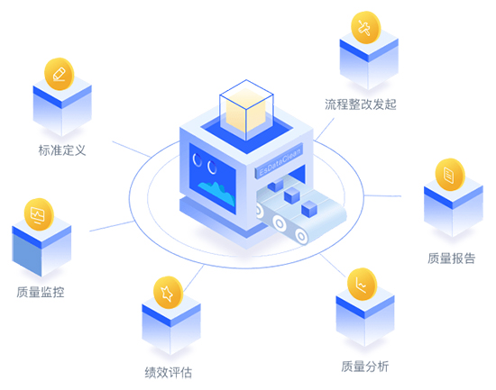 QMS,QMS系统,质量管理软件,QMS质量管理系统,企业质量管理软件,质量信息化智能系统,质量管理系统