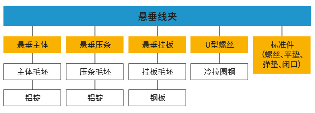 浙江泰昌,SAP案例,电力行业ERP,电力ERP,电力行业ERP供应商,电力行业ERP系统,电力ERP管理系统,ERP管理软件,电力行业ERP解决方案