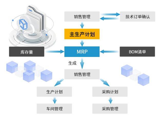 浙江泰昌,SAP案例,电力行业ERP,电力ERP,电力行业ERP供应商,电力行业ERP系统,电力ERP管理系统,ERP管理软件,电力行业ERP解决方案